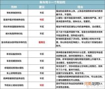 100万车险一年多少钱 100万的车险一年多少钱