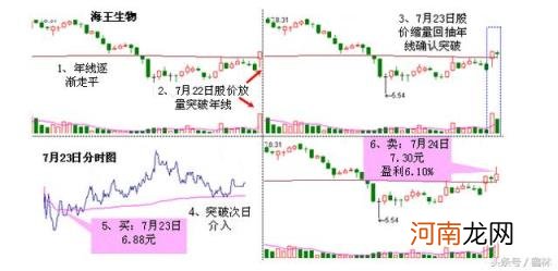 仙人指路k线 如何看K线之射击之星K线？