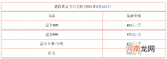 今日金价多少一克黄金价格 今日金价多少一克黄金价格回收