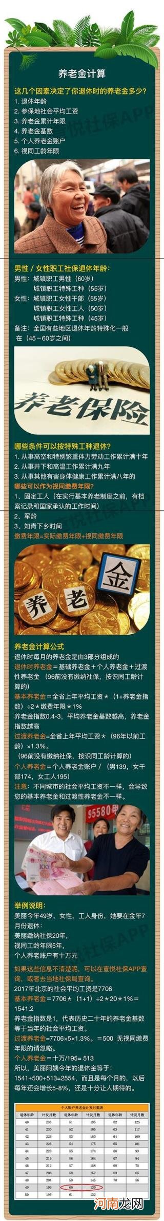 个人账户养老金怎么算 个人退休养老金如何计算呢？