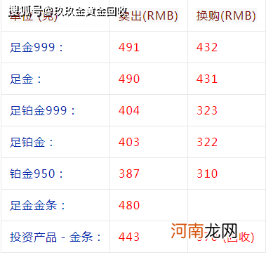 现在金价多少钱一克 上海现在金价多少钱一克