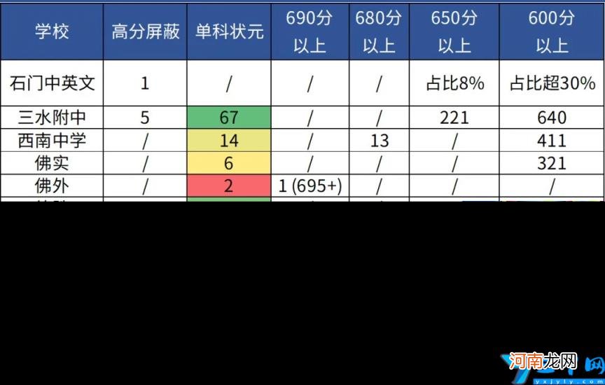 佛山比较好的初中学校 佛山初中前10排名的学校及往年分数