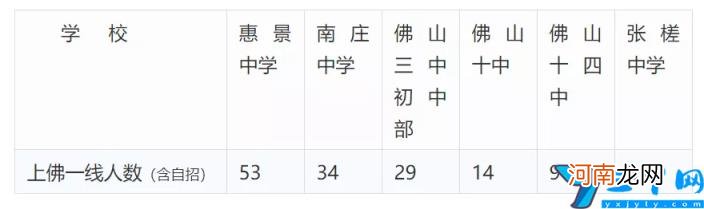 佛山比较好的初中学校 佛山初中前10排名的学校及往年分数