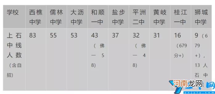 佛山比较好的初中学校 佛山初中前10排名的学校及往年分数