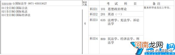 法学考研分数线和录取数据 2022年云南大学研究生分数线