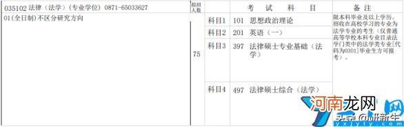 法学考研分数线和录取数据 2022年云南大学研究生分数线