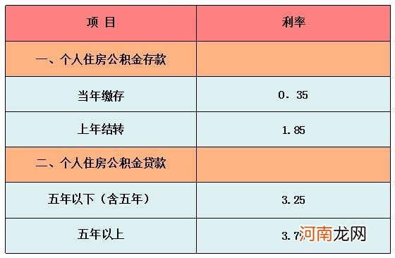 3万公积金可以贷款多少 宁波3万公积金可以贷款多少