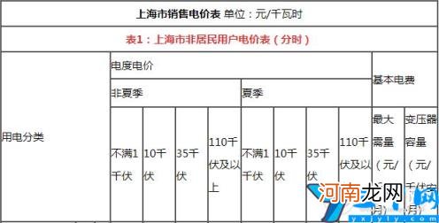 最新阶梯电价标准 2022上海电价