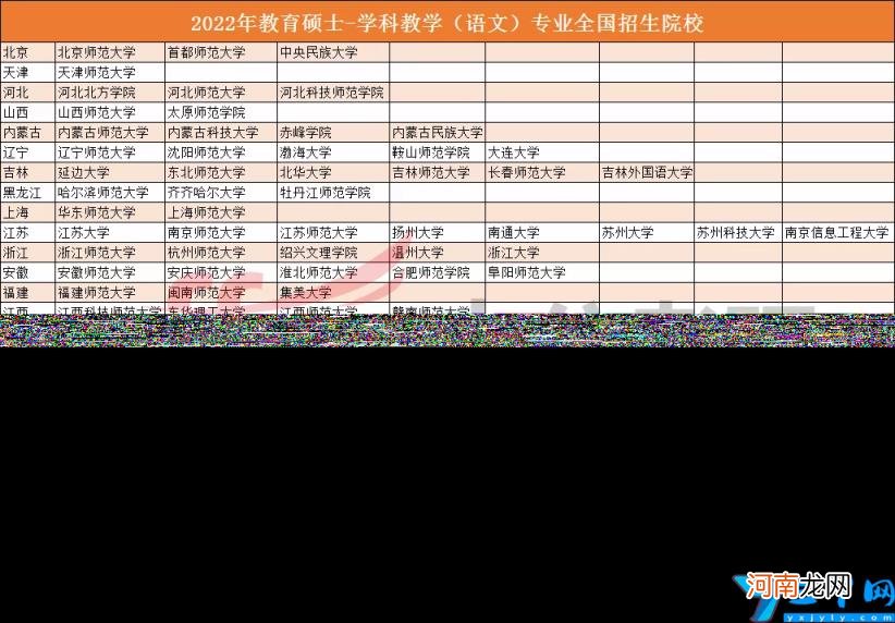 教育技术学考研比较好的学校有哪些 教育技术学考研哪个学校好考