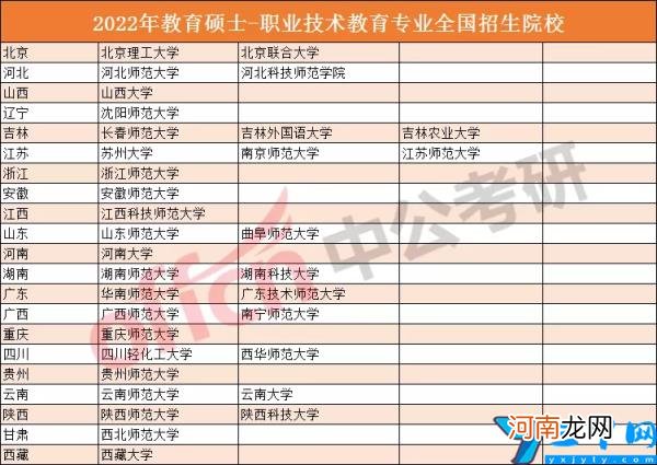 教育技术学考研比较好的学校有哪些 教育技术学考研哪个学校好考