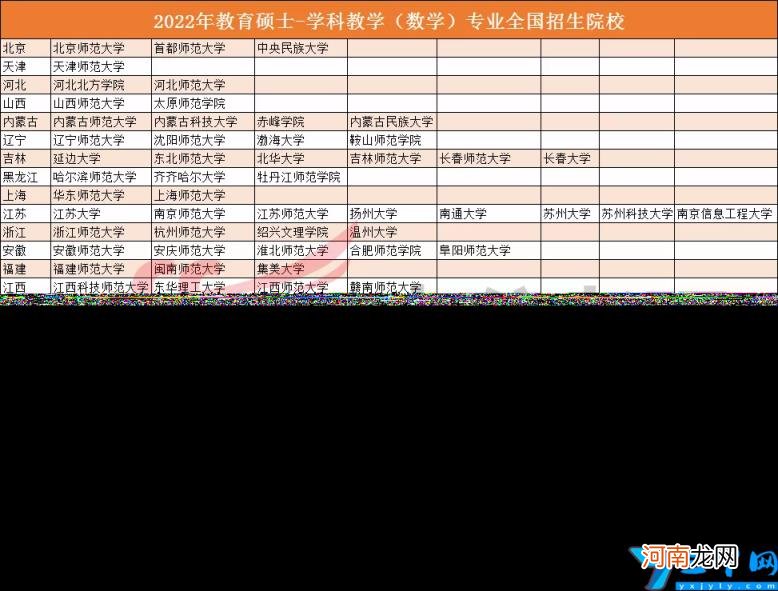 教育技术学考研比较好的学校有哪些 教育技术学考研哪个学校好考