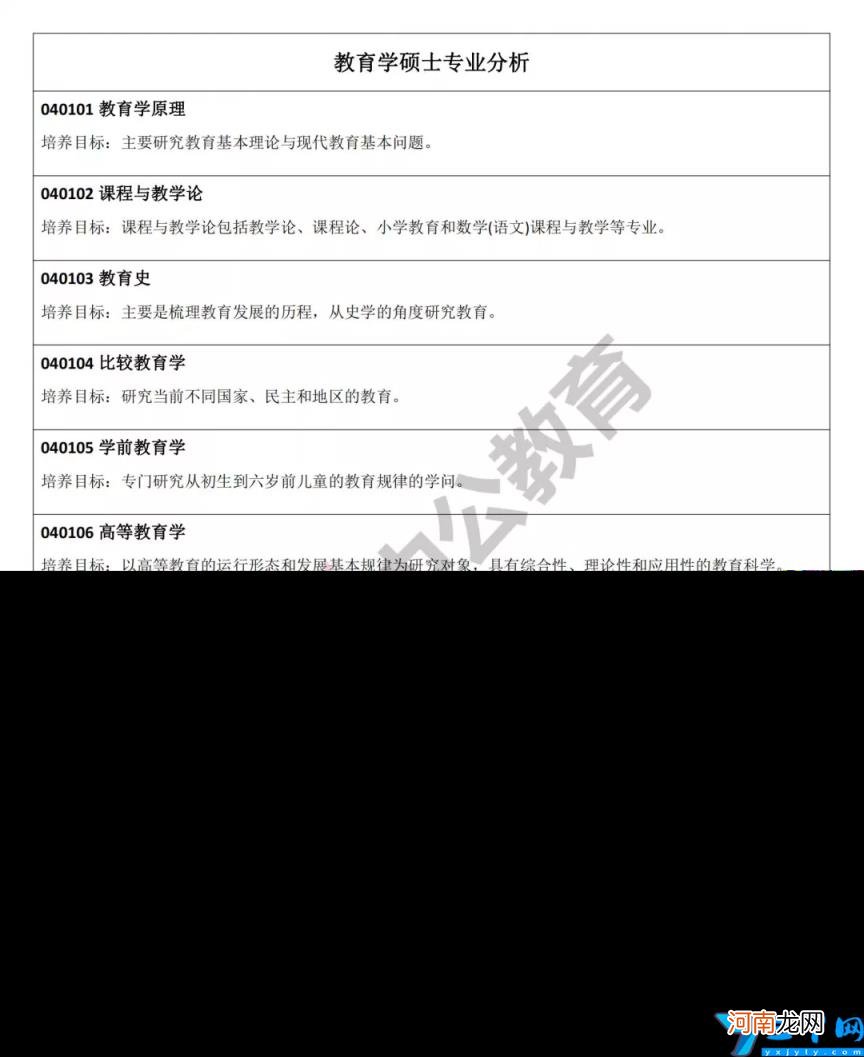 教育技术学考研比较好的学校有哪些 教育技术学考研哪个学校好考