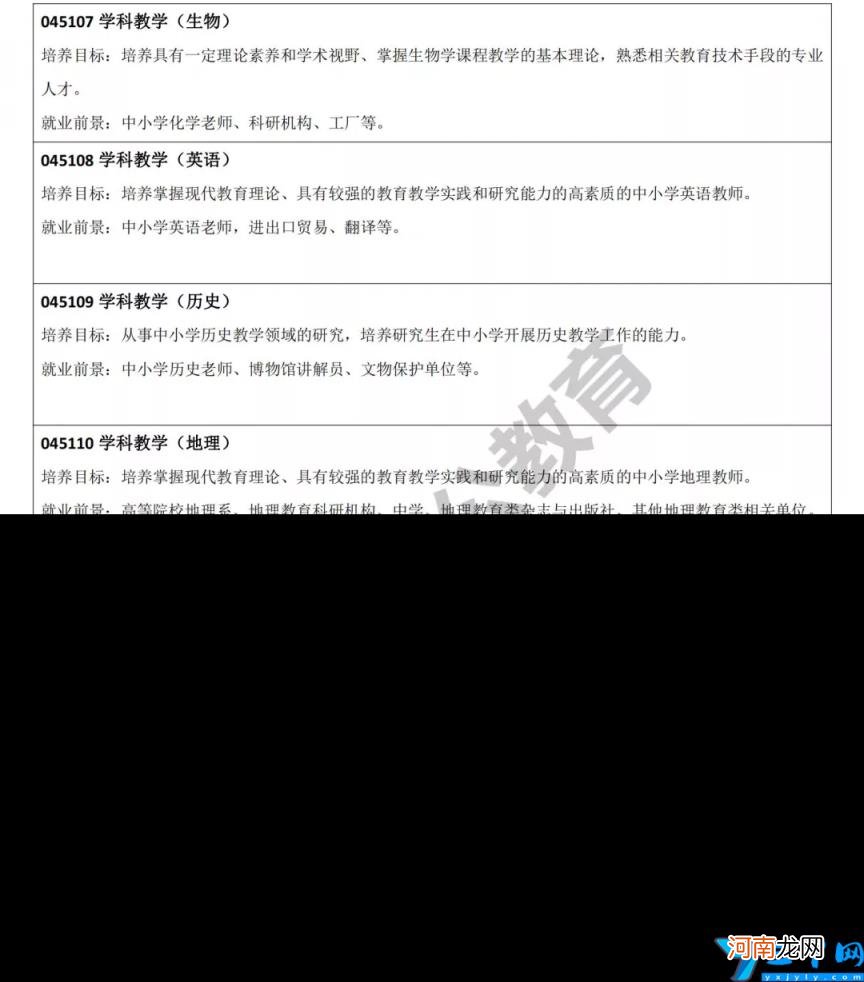 教育技术学考研比较好的学校有哪些 教育技术学考研哪个学校好考