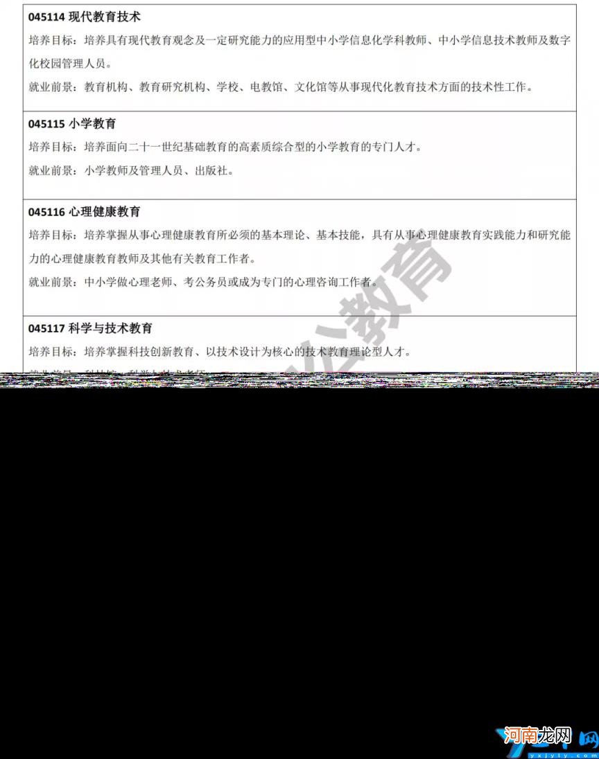 教育技术学考研比较好的学校有哪些 教育技术学考研哪个学校好考