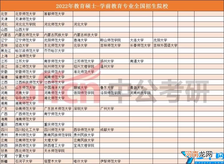 教育技术学考研比较好的学校有哪些 教育技术学考研哪个学校好考