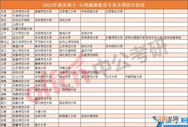 教育技术学考研比较好的学校有哪些 教育技术学考研哪个学校好考