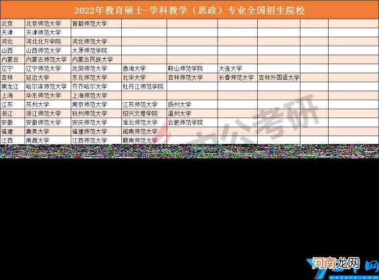 教育技术学考研比较好的学校有哪些 教育技术学考研哪个学校好考