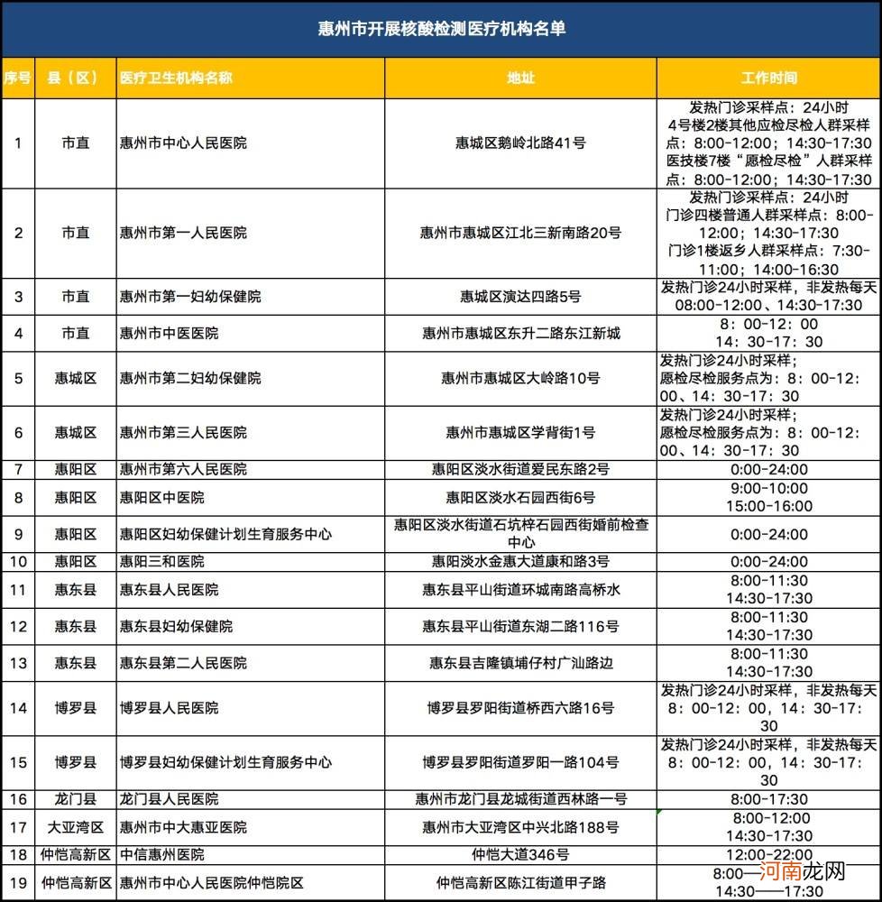 核酸检测多少钱一次 医院核酸检测多少钱一次