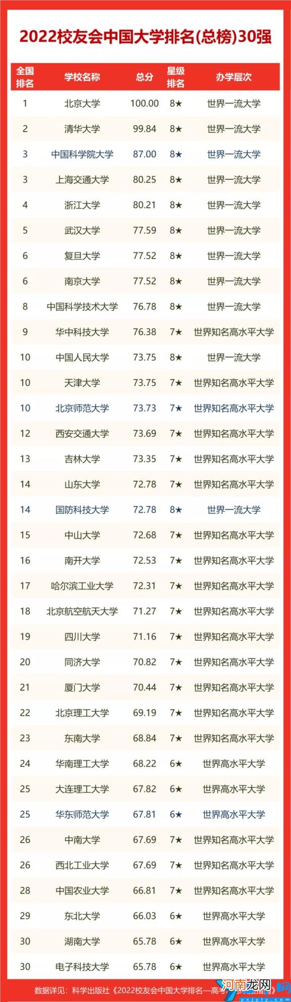 陕西大学排名2022最新排名表 陕西大学排行榜前十名