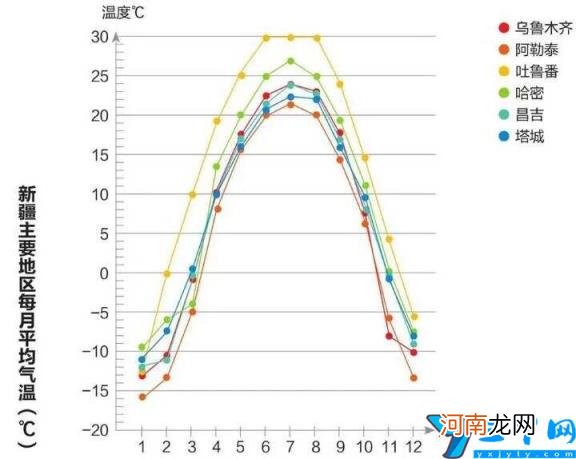 新疆的天气穿什么衣服月份对照表 新疆一年四季温度是多少