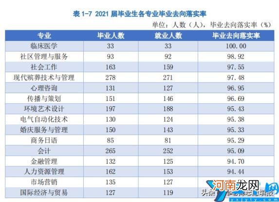 湖南公办职业技术学校有哪些-(2022湖南省高职院校排名