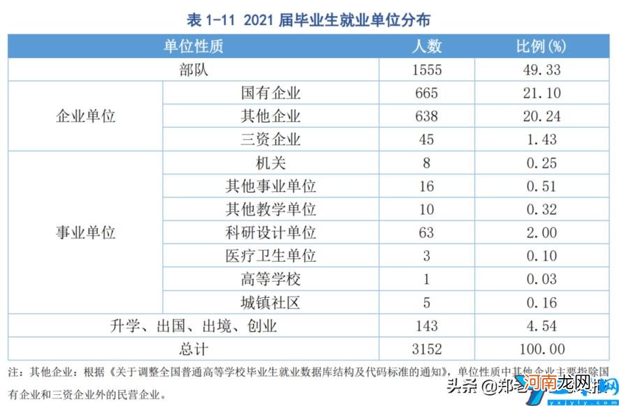湖南公办职业技术学校有哪些-(2022湖南省高职院校排名