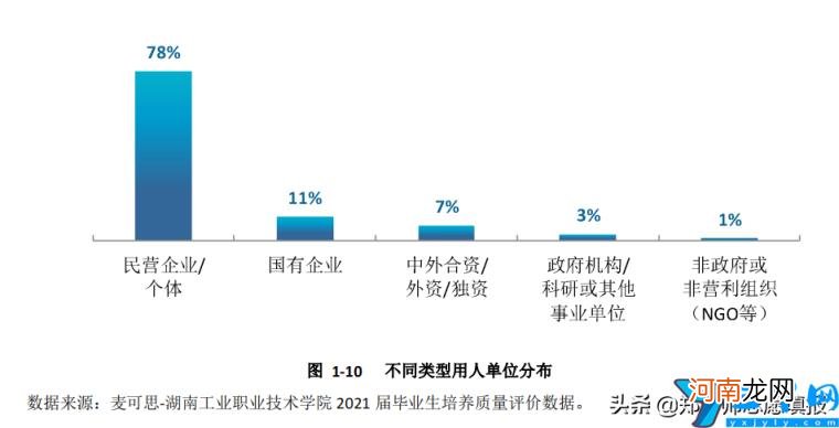 湖南公办职业技术学校有哪些-(2022湖南省高职院校排名