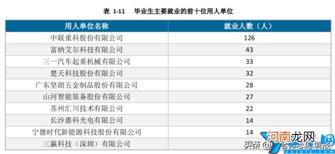 湖南公办职业技术学校有哪些-(2022湖南省高职院校排名