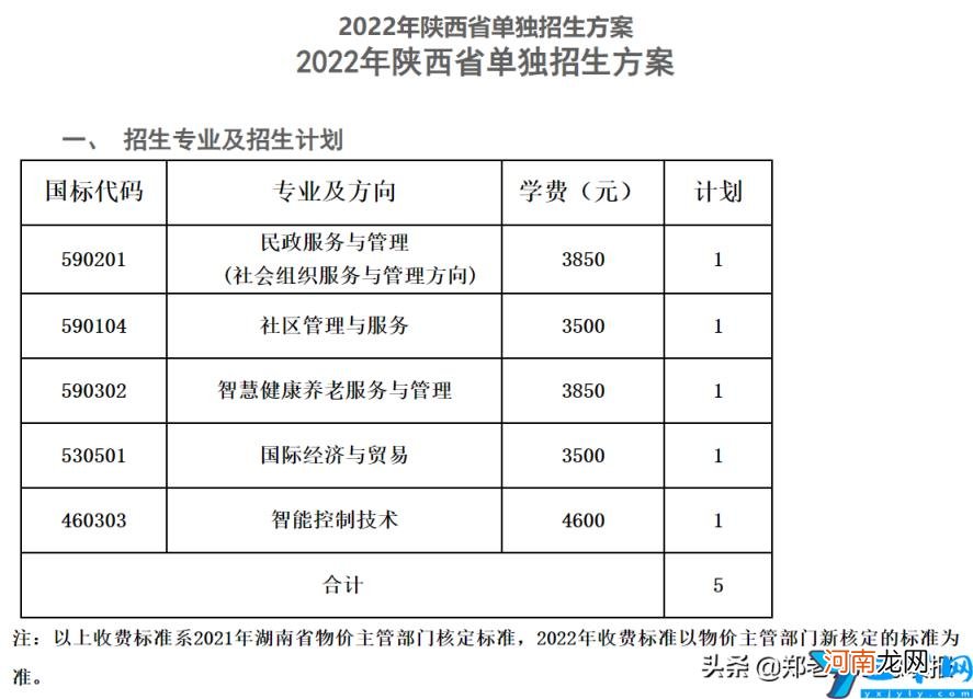 湖南公办职业技术学校有哪些-(2022湖南省高职院校排名