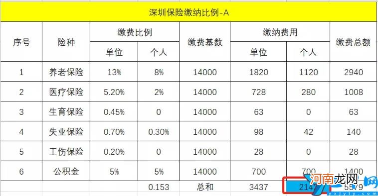 税后工资如何计算 月薪5万税后