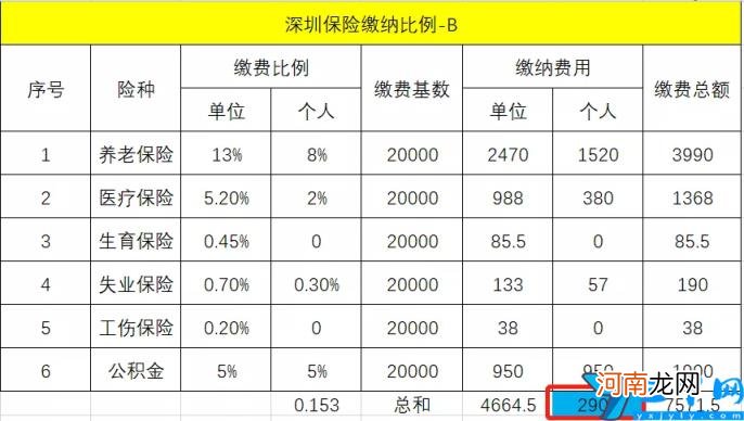 税后工资如何计算 月薪5万税后