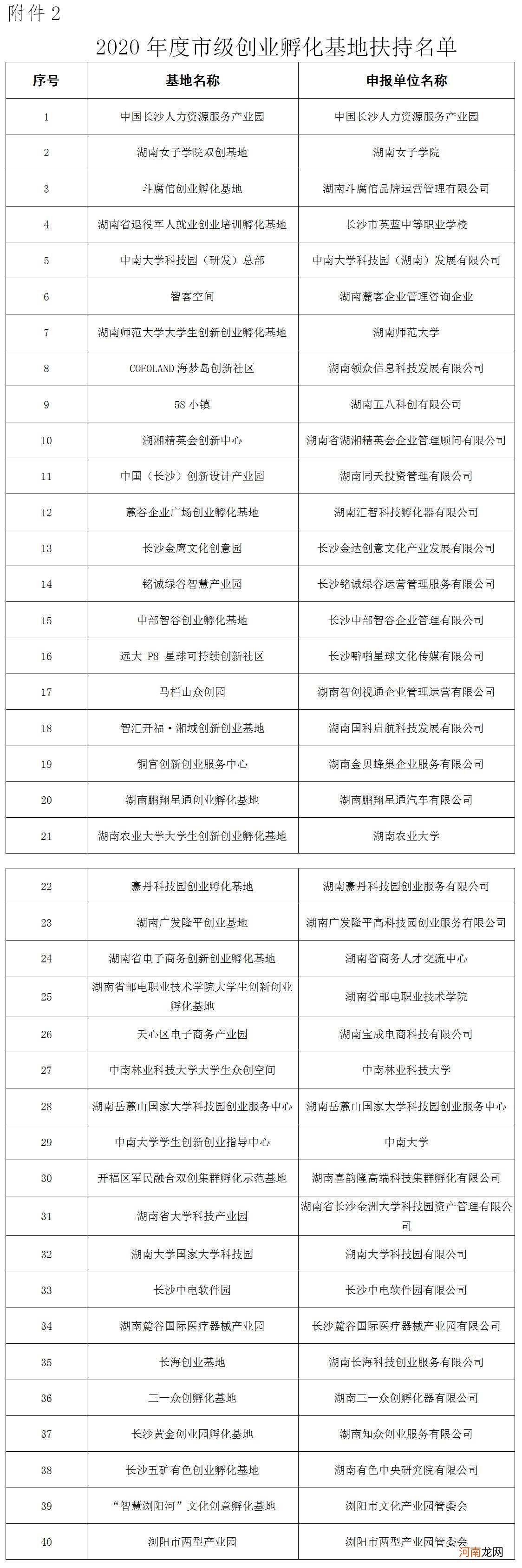 创业基地扶持条件 创业孵化基地申请条件