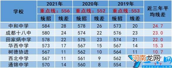 分享2022成都高中最新梯队 成都高中排名最新排名