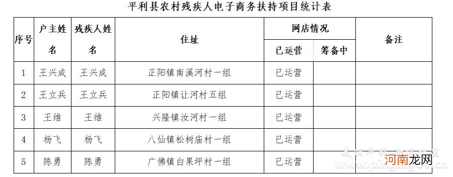 残疾人创业扶持办法文件 残疾人创业扶持办法文件是什么