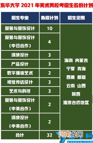 上海艺术类本科院校 上海艺术类大学有哪些本科学校