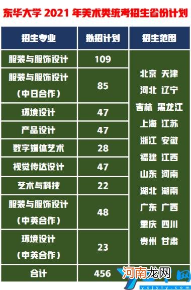 上海艺术类本科院校 上海艺术类大学有哪些本科学校