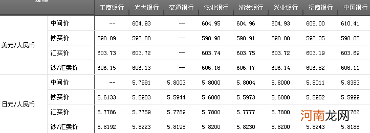 11000日元等于多少人民币 110000日元等于多少人民币