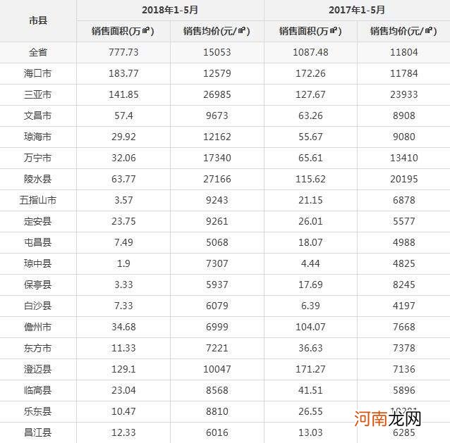 海南房价多少钱一平 海南房价多少钱一平米2