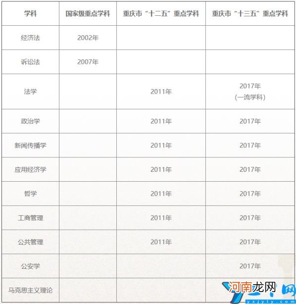 西南政法大学如何 西南政法大学排名