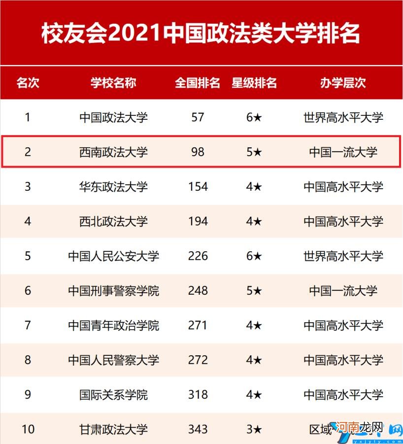 西南政法大学如何 西南政法大学排名