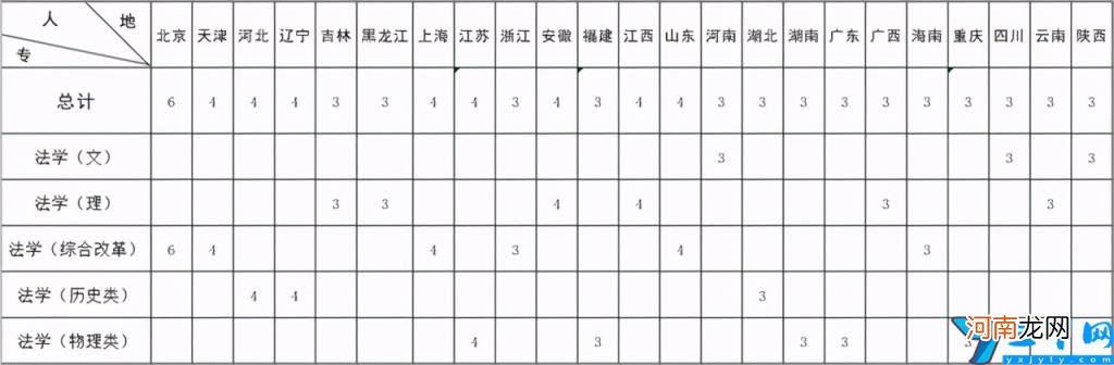 2021年中国人民公安大学各省录取分数线是多少