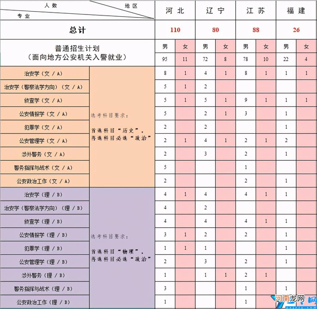 2021年中国人民公安大学各省录取分数线是多少