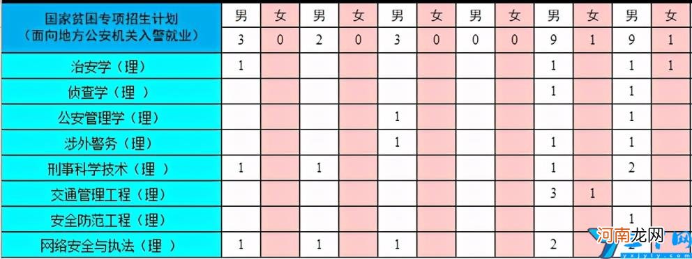 2021年中国人民公安大学各省录取分数线是多少