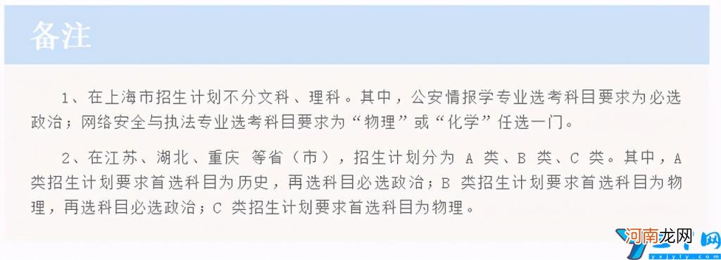 2021年中国人民公安大学各省录取分数线是多少