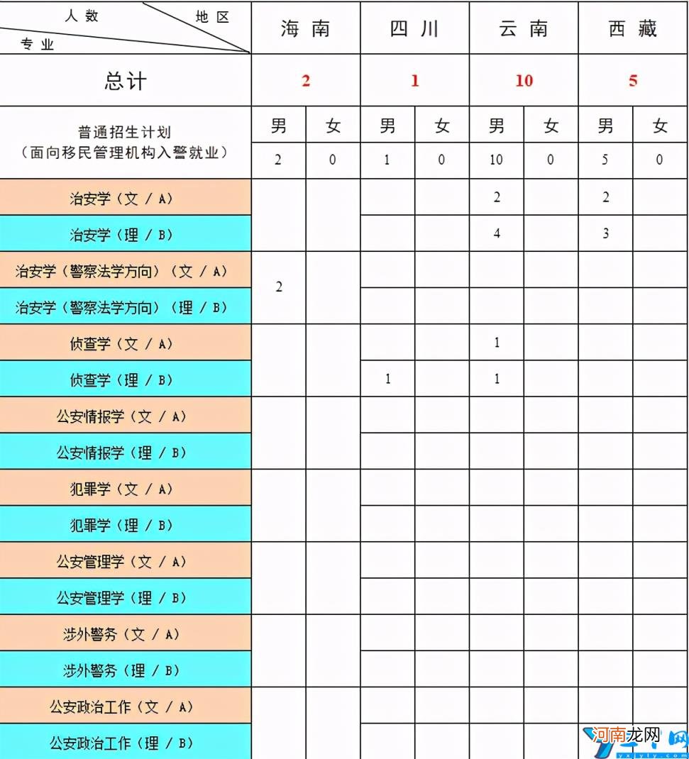 2021年中国人民公安大学各省录取分数线是多少