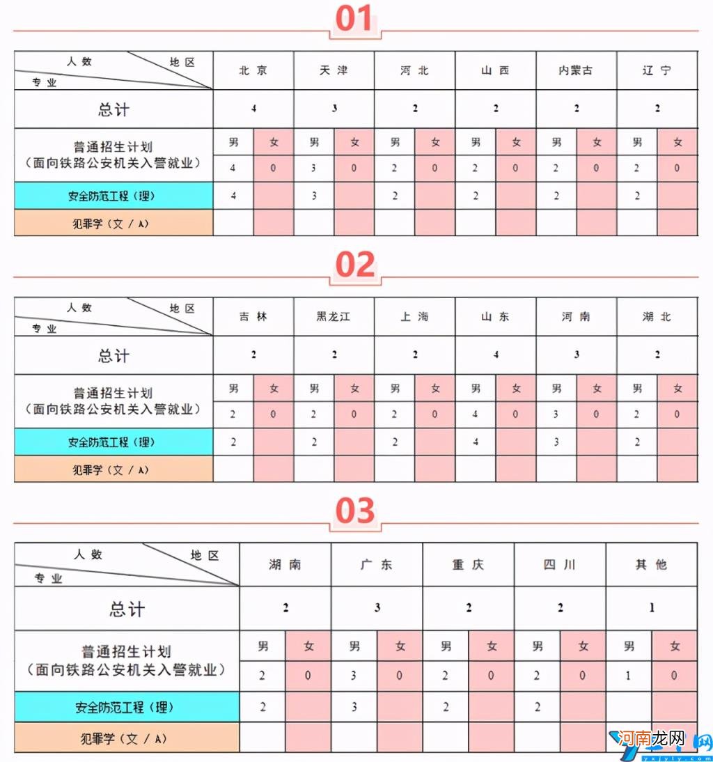 2021年中国人民公安大学各省录取分数线是多少