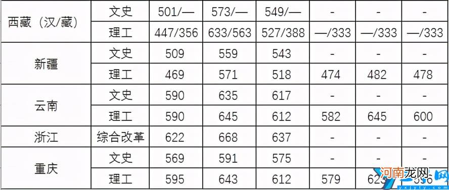 2021年中国人民公安大学各省录取分数线是多少