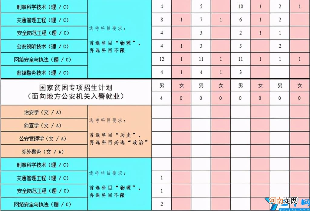 2021年中国人民公安大学各省录取分数线是多少