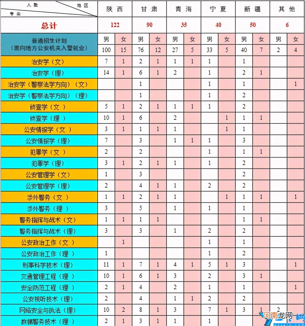 2021年中国人民公安大学各省录取分数线是多少