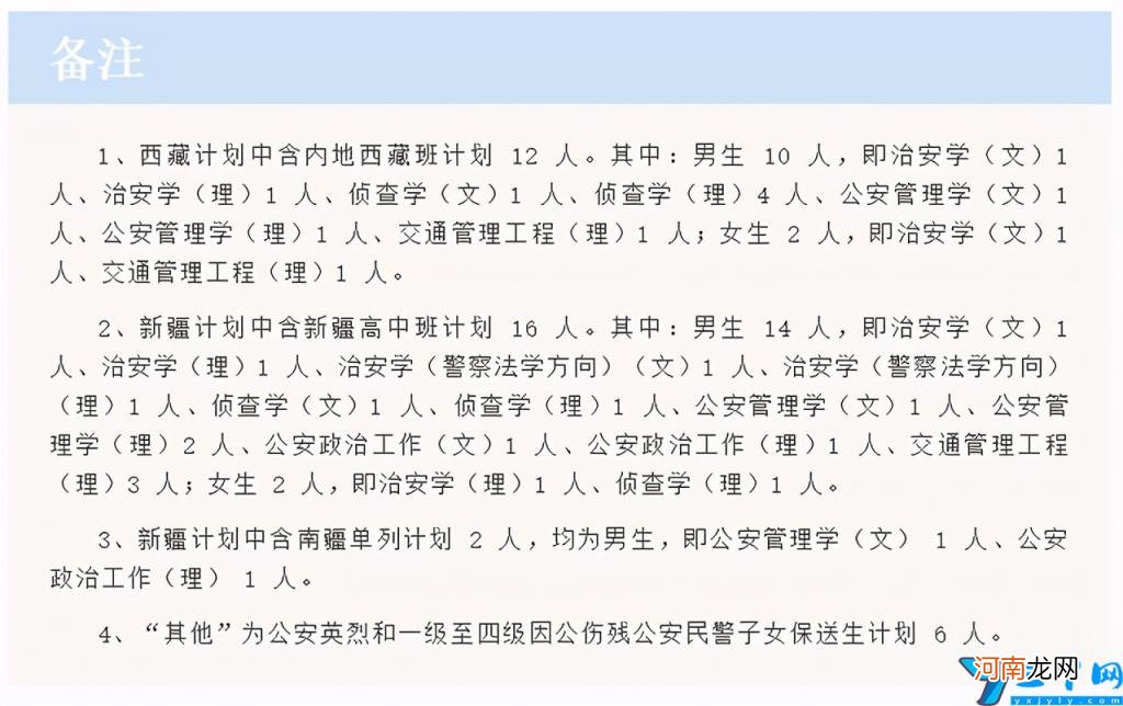 2021年中国人民公安大学各省录取分数线是多少